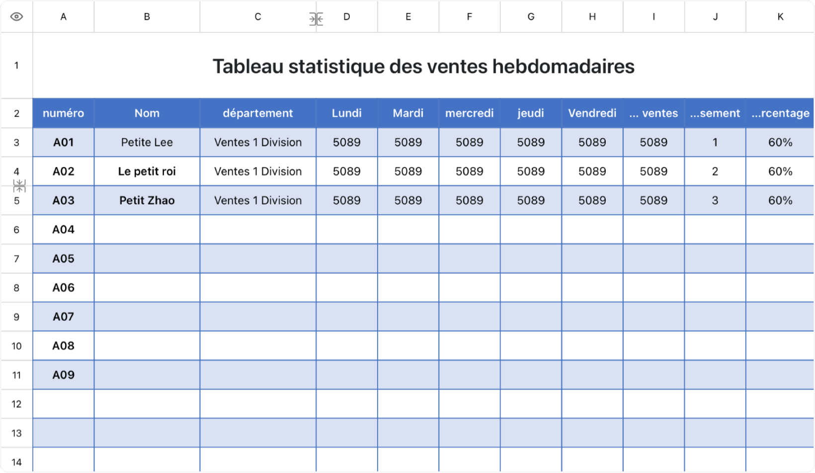 Tableau statistique des ventes hebdomadaires